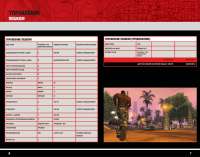 Management in GTA San Andreas auf der Tastatur Management in GTA San Andreas auf der Tastatur